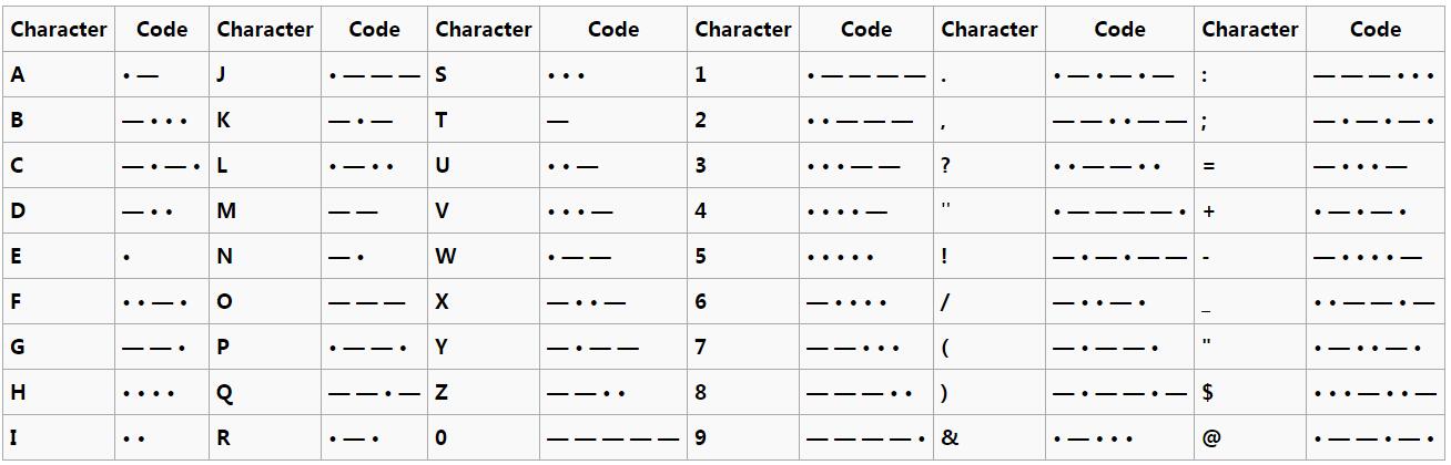Morse Code Translator Decoder Alphabet